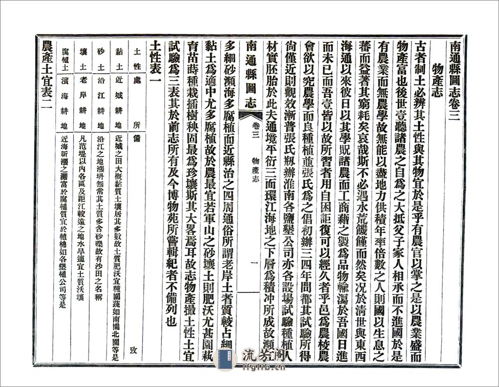 南通县图志（民国） - 第3页预览图