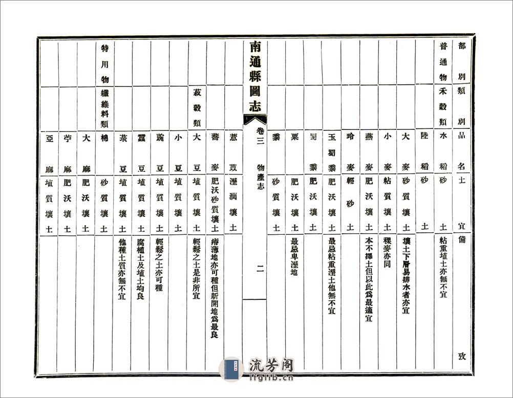 南通县图志（民国） - 第4页预览图