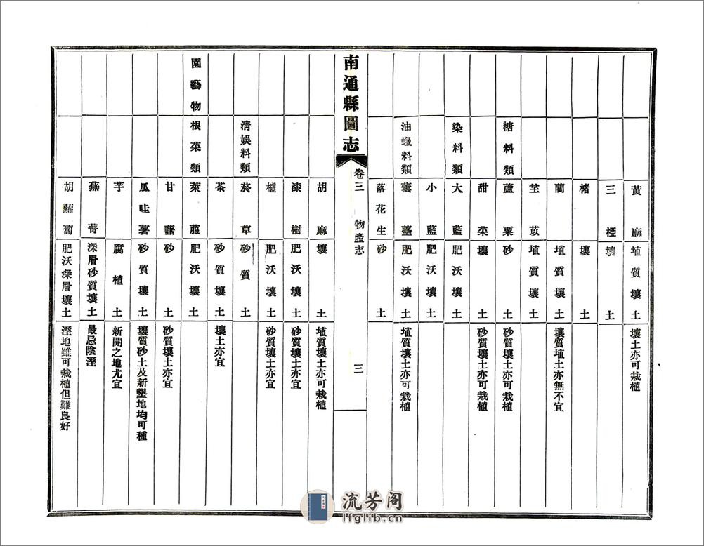 南通县图志（民国） - 第5页预览图