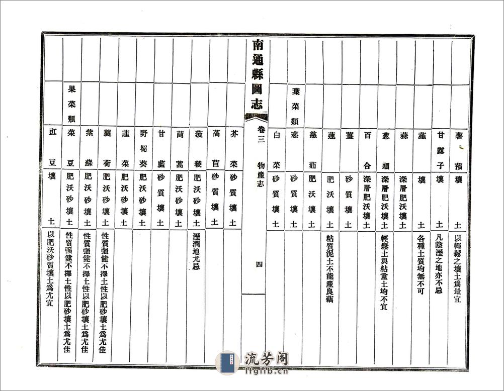 南通县图志（民国） - 第6页预览图