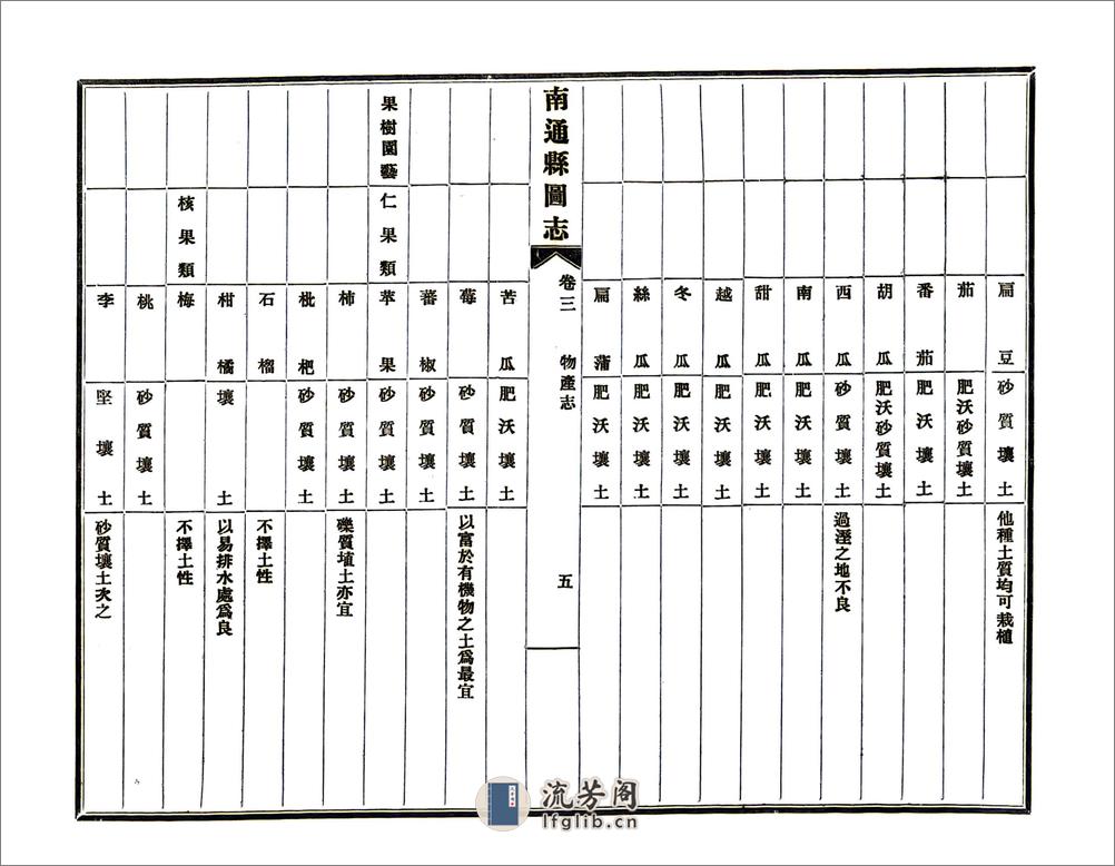 南通县图志（民国） - 第7页预览图