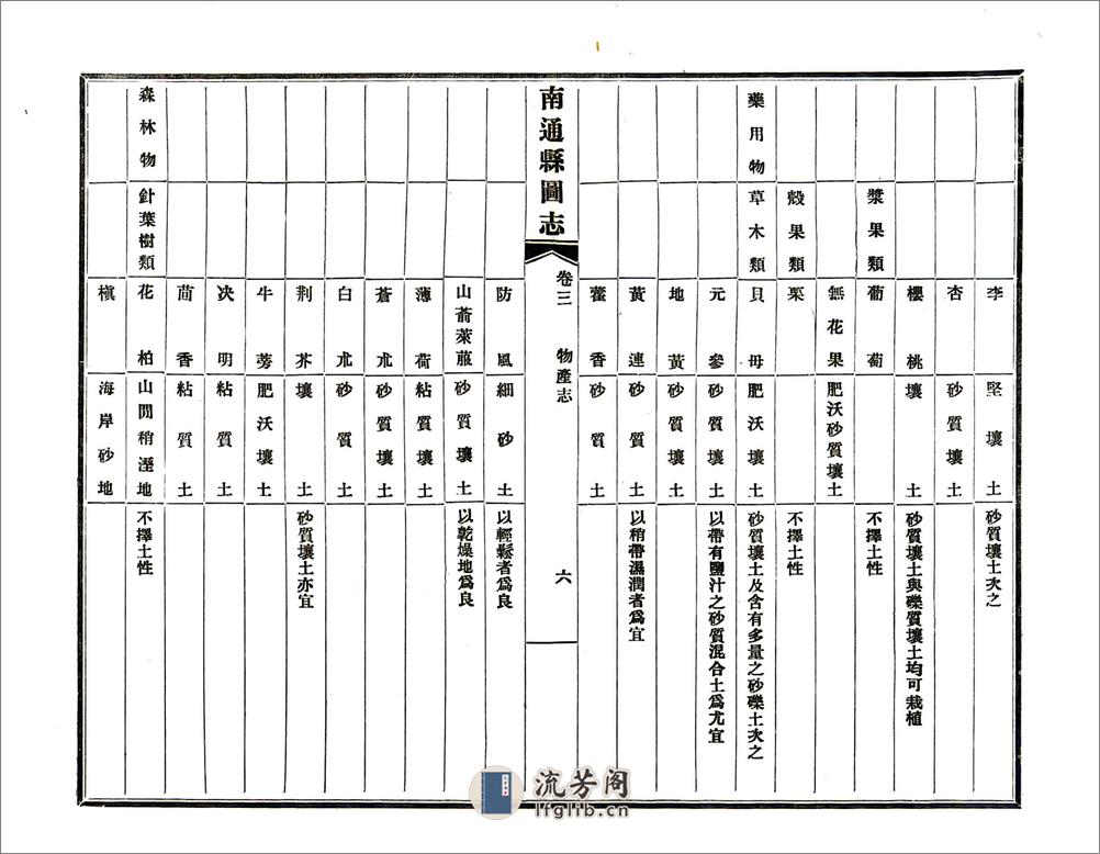 南通县图志（民国） - 第8页预览图