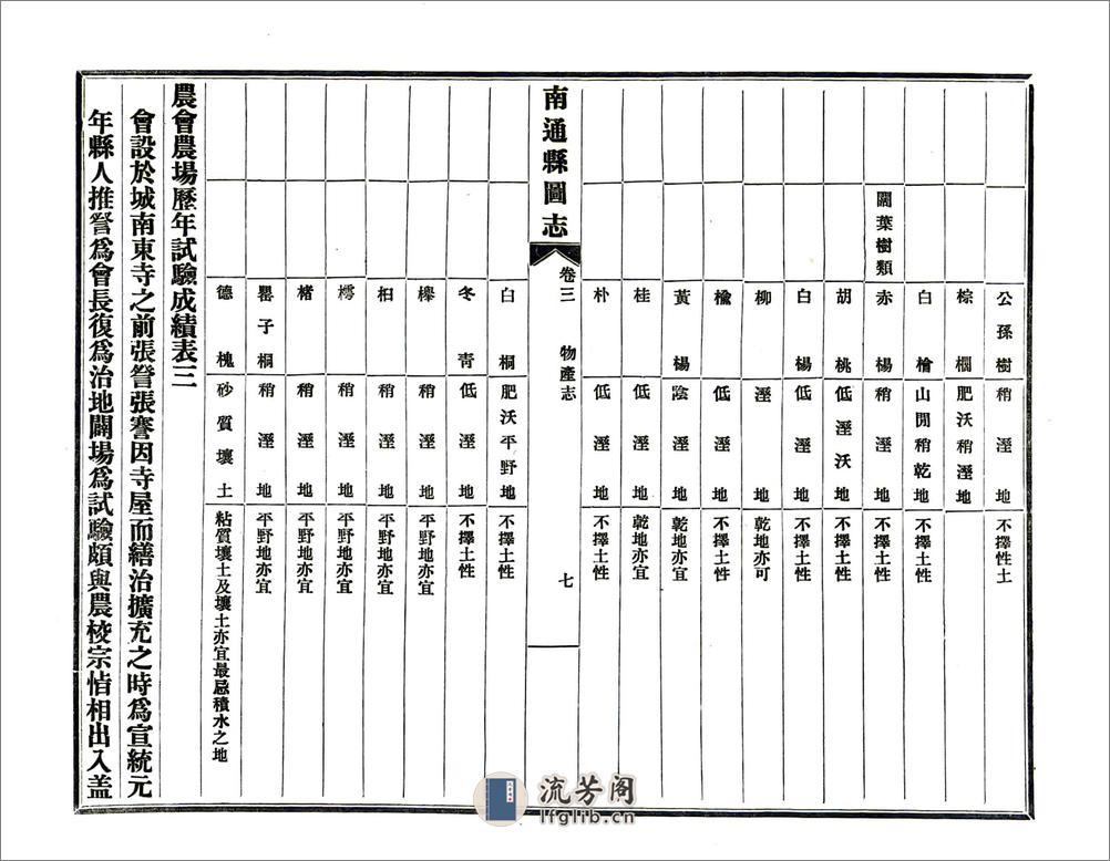 南通县图志（民国） - 第9页预览图