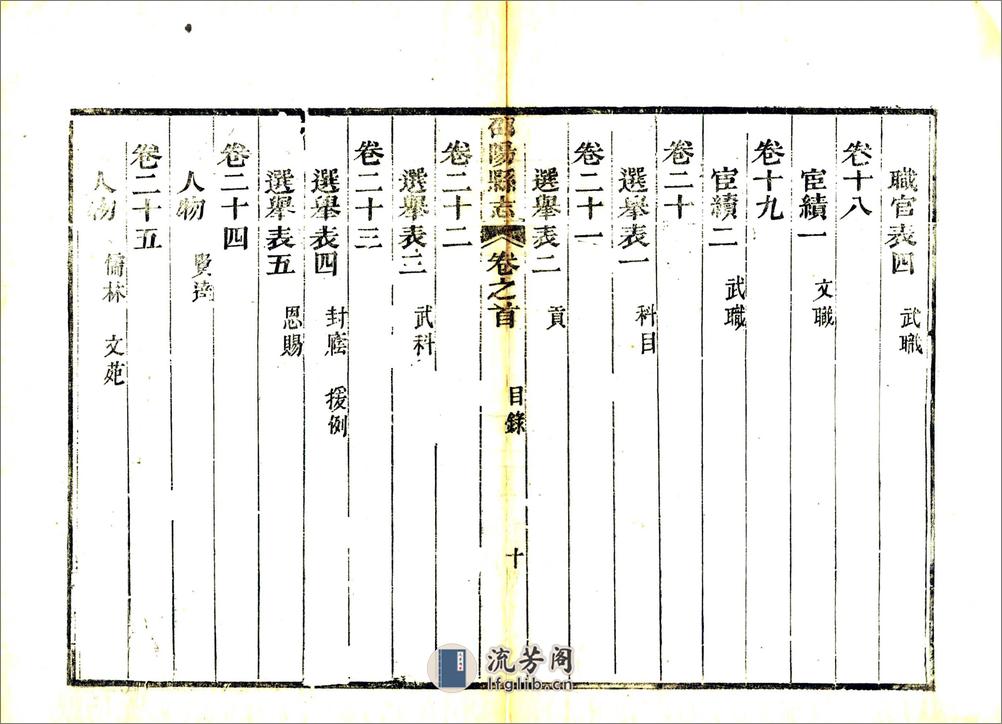 邵阳县志（嘉庆）卷00-24 - 第17页预览图