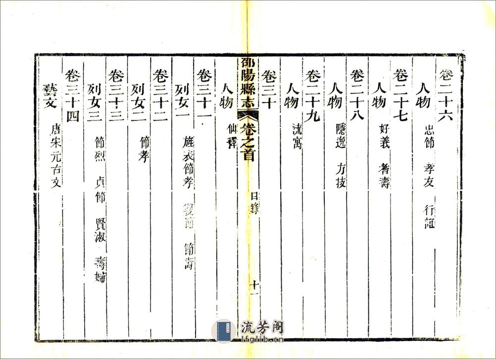 邵阳县志（嘉庆）卷00-24 - 第18页预览图