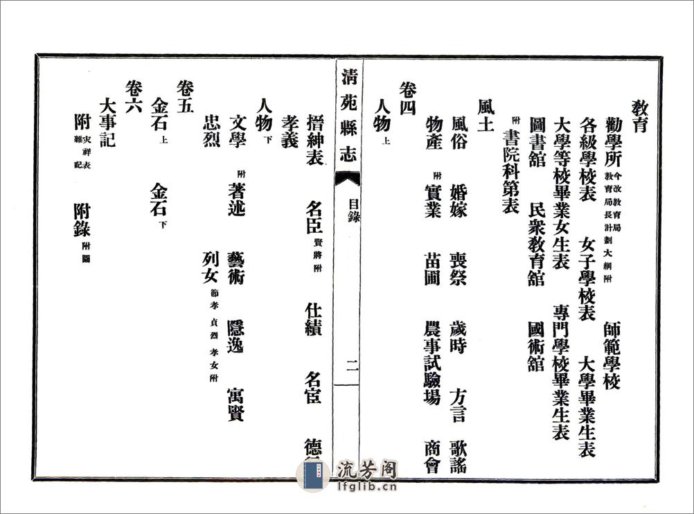 清苑县志（民国） - 第10页预览图