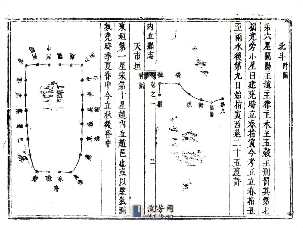 内丘县志（康熙） - 第17页预览图