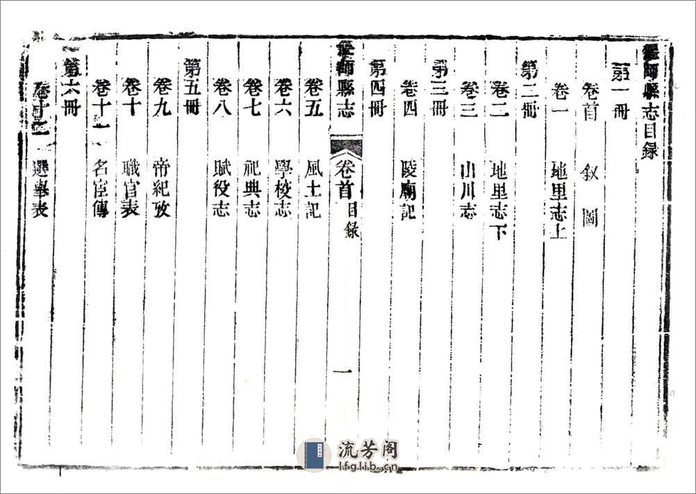 偃师县志（乾隆） - 第12页预览图