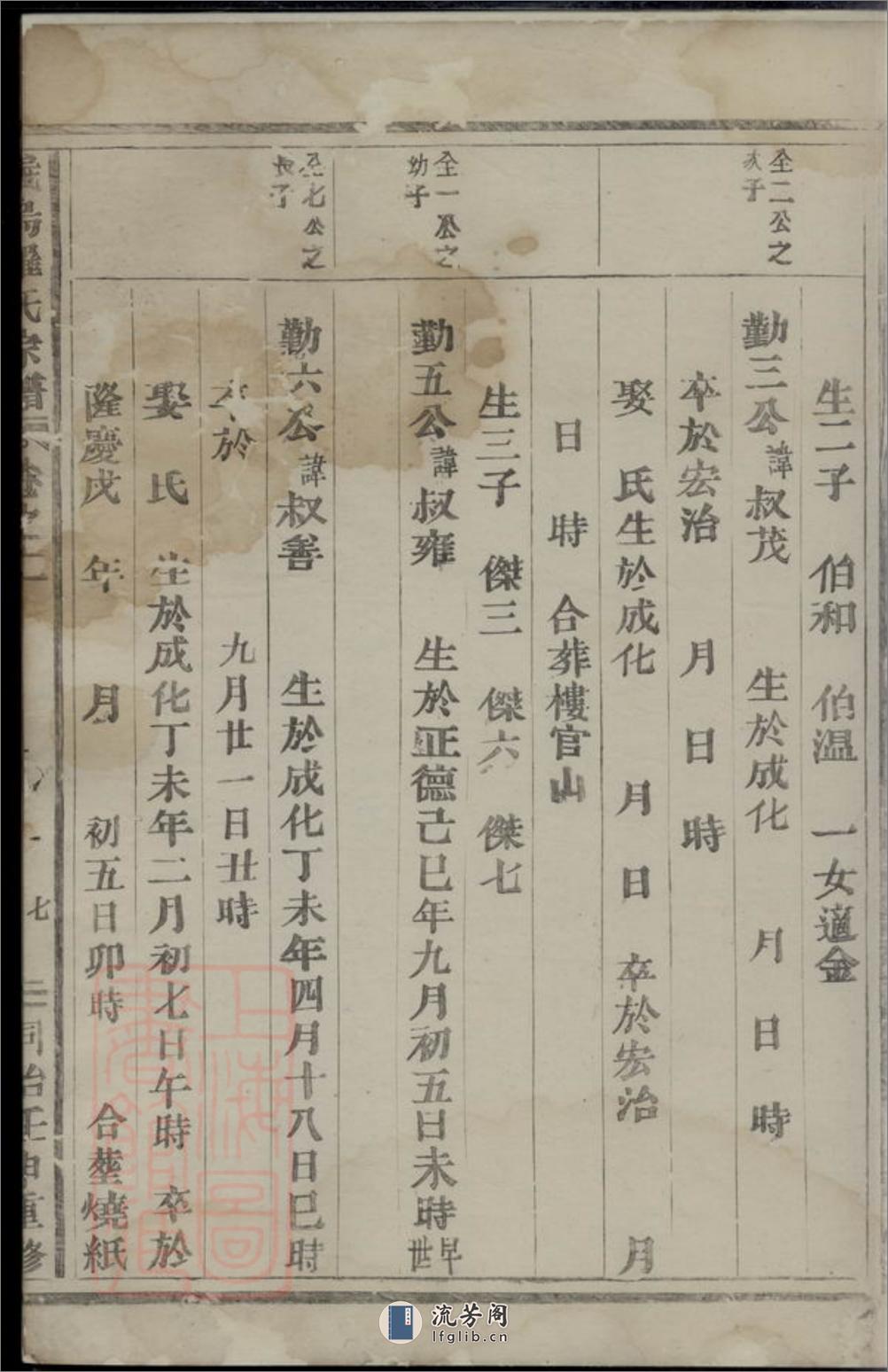 义乌罗氏宗谱 - 第15页预览图