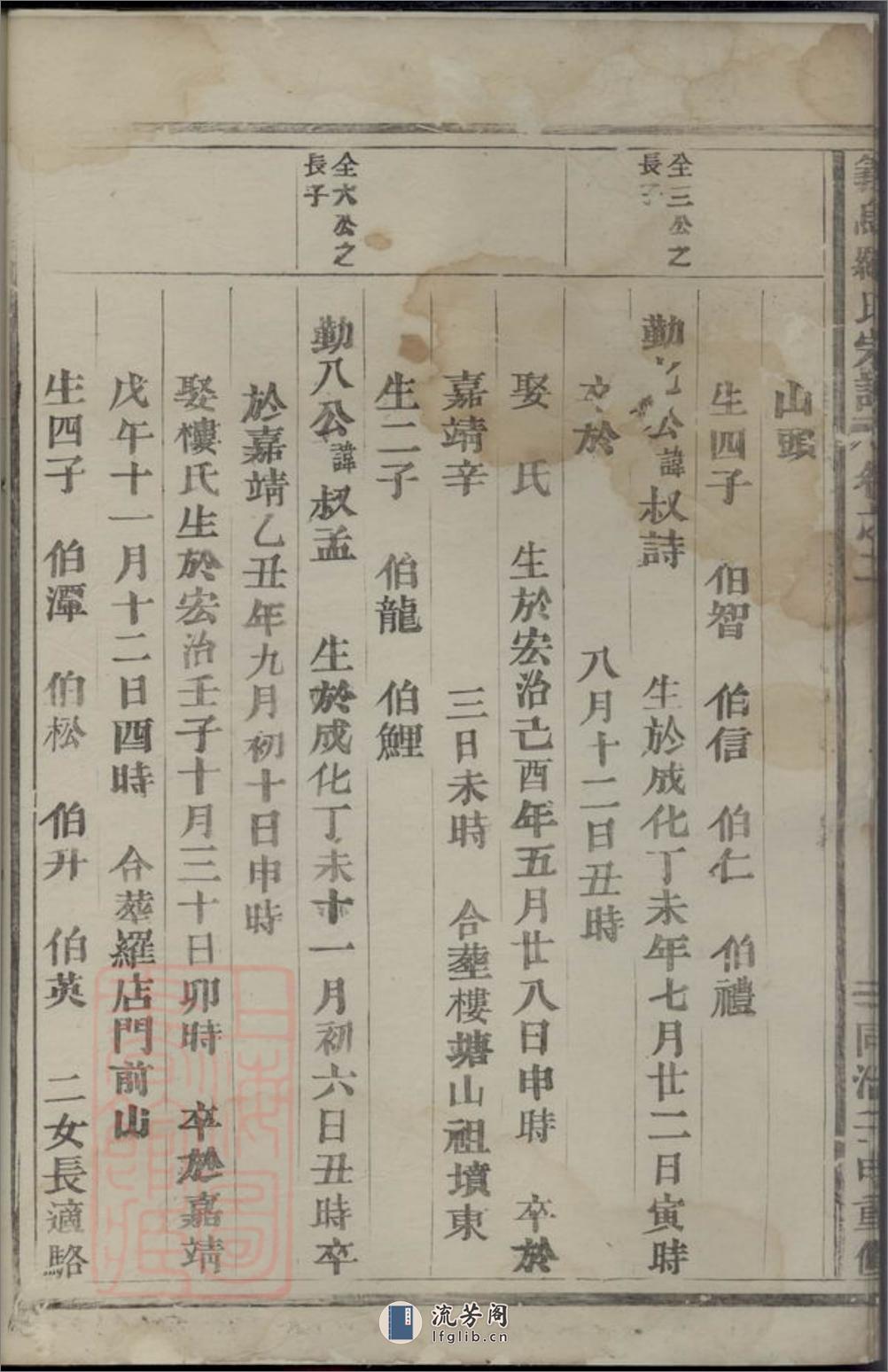 义乌罗氏宗谱 - 第16页预览图