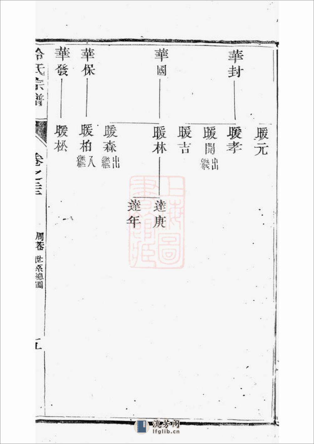 云阳冷氏宗谱 - 第10页预览图