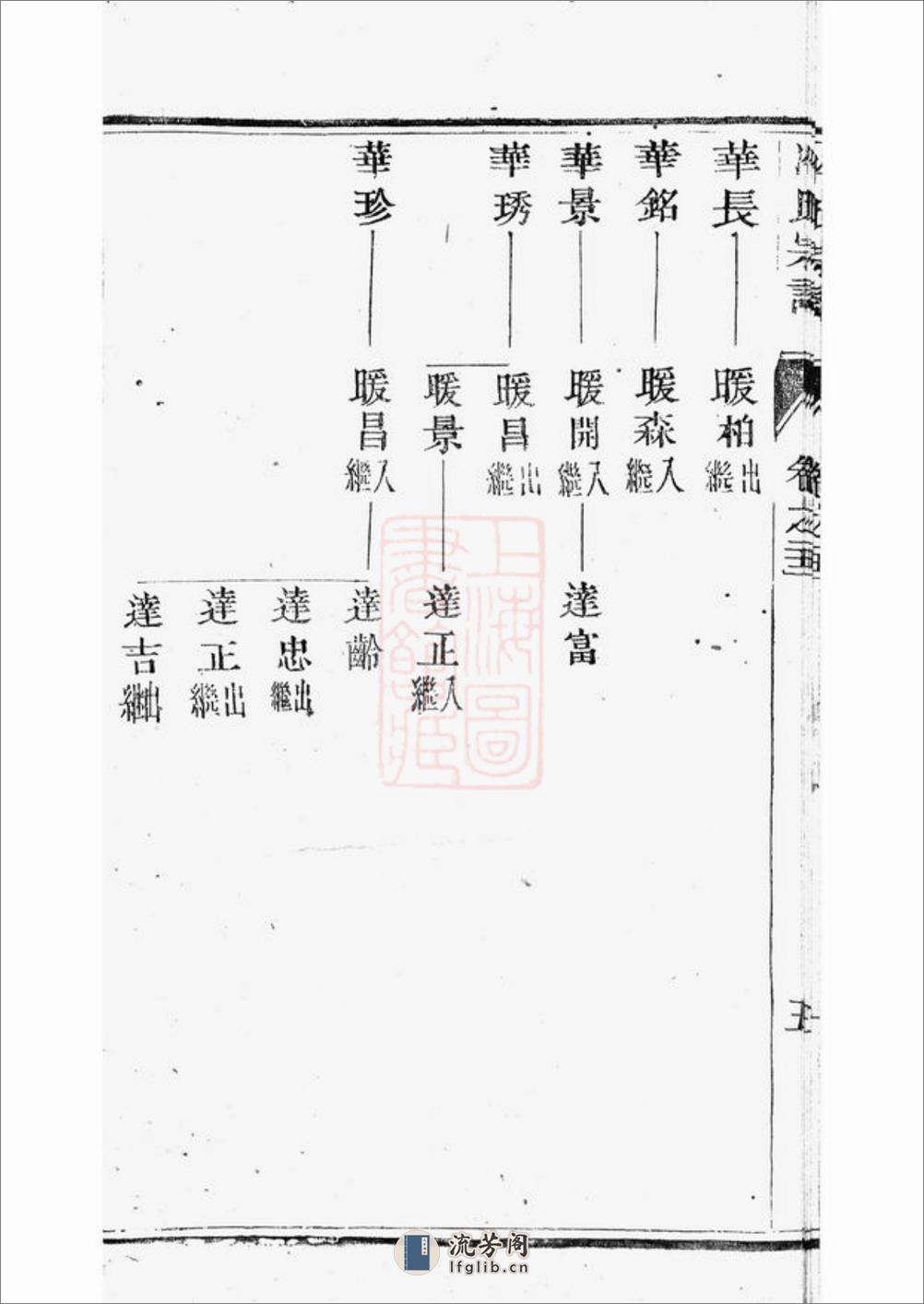 云阳冷氏宗谱 - 第11页预览图