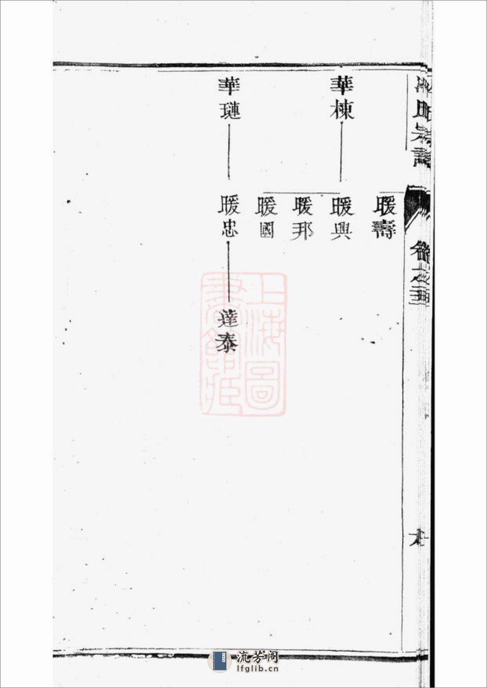 云阳冷氏宗谱 - 第13页预览图