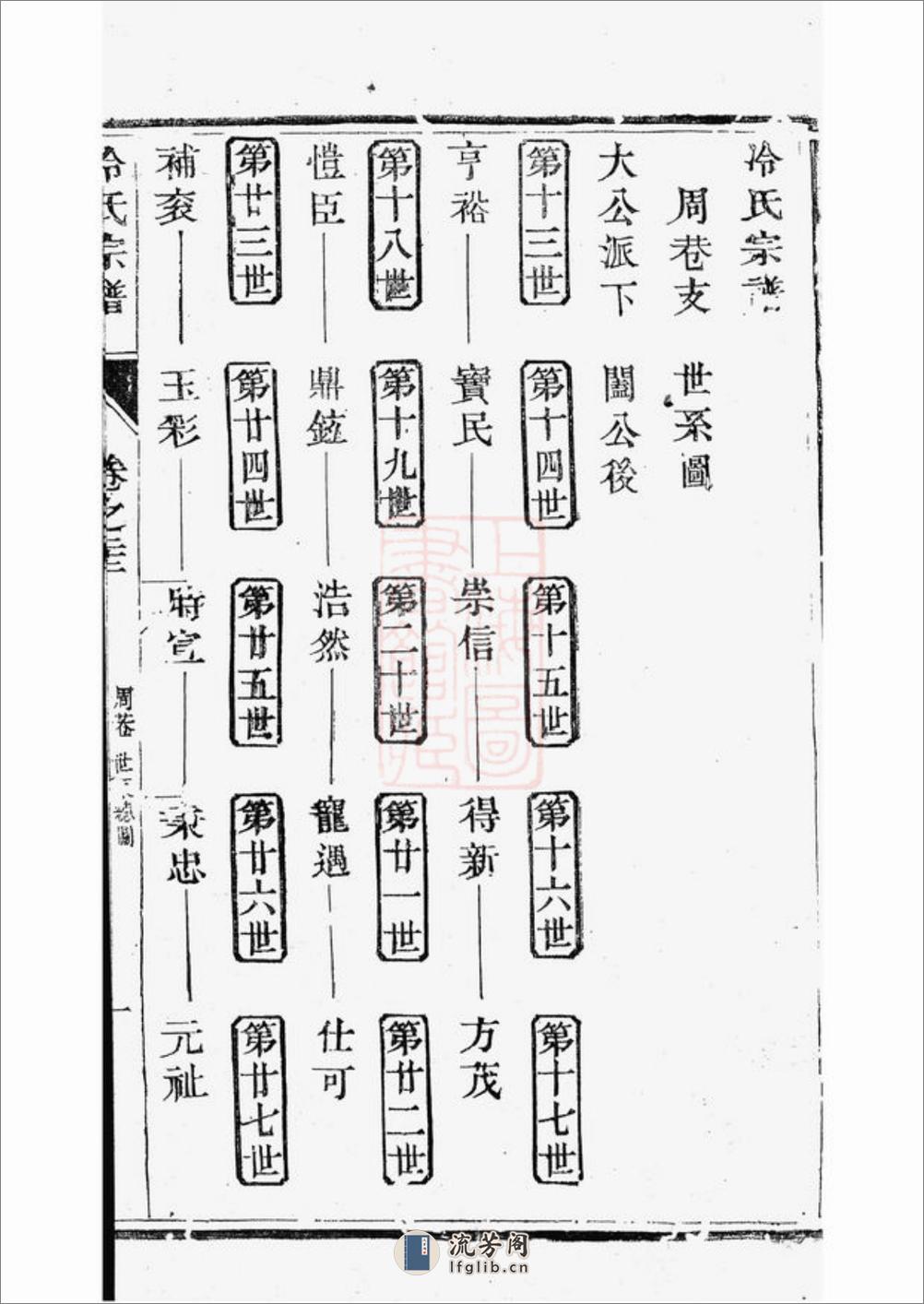 云阳冷氏宗谱 - 第2页预览图