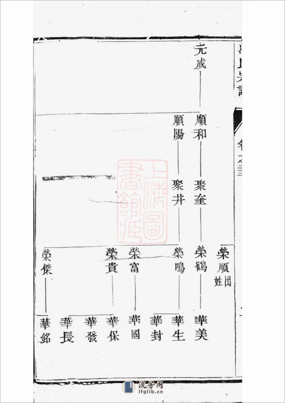 云阳冷氏宗谱 - 第5页预览图