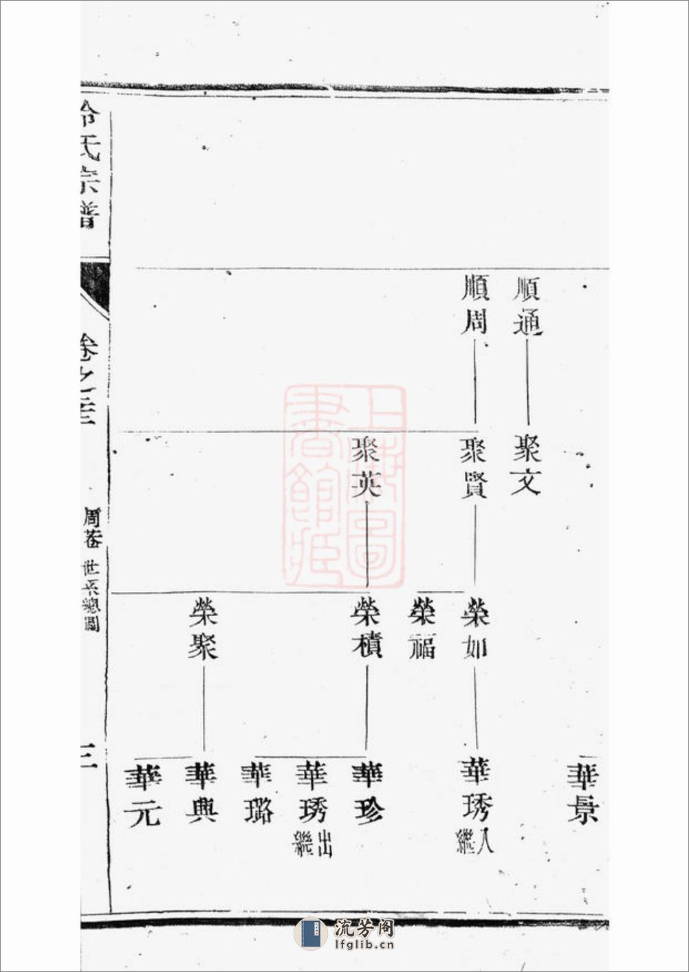 云阳冷氏宗谱 - 第6页预览图