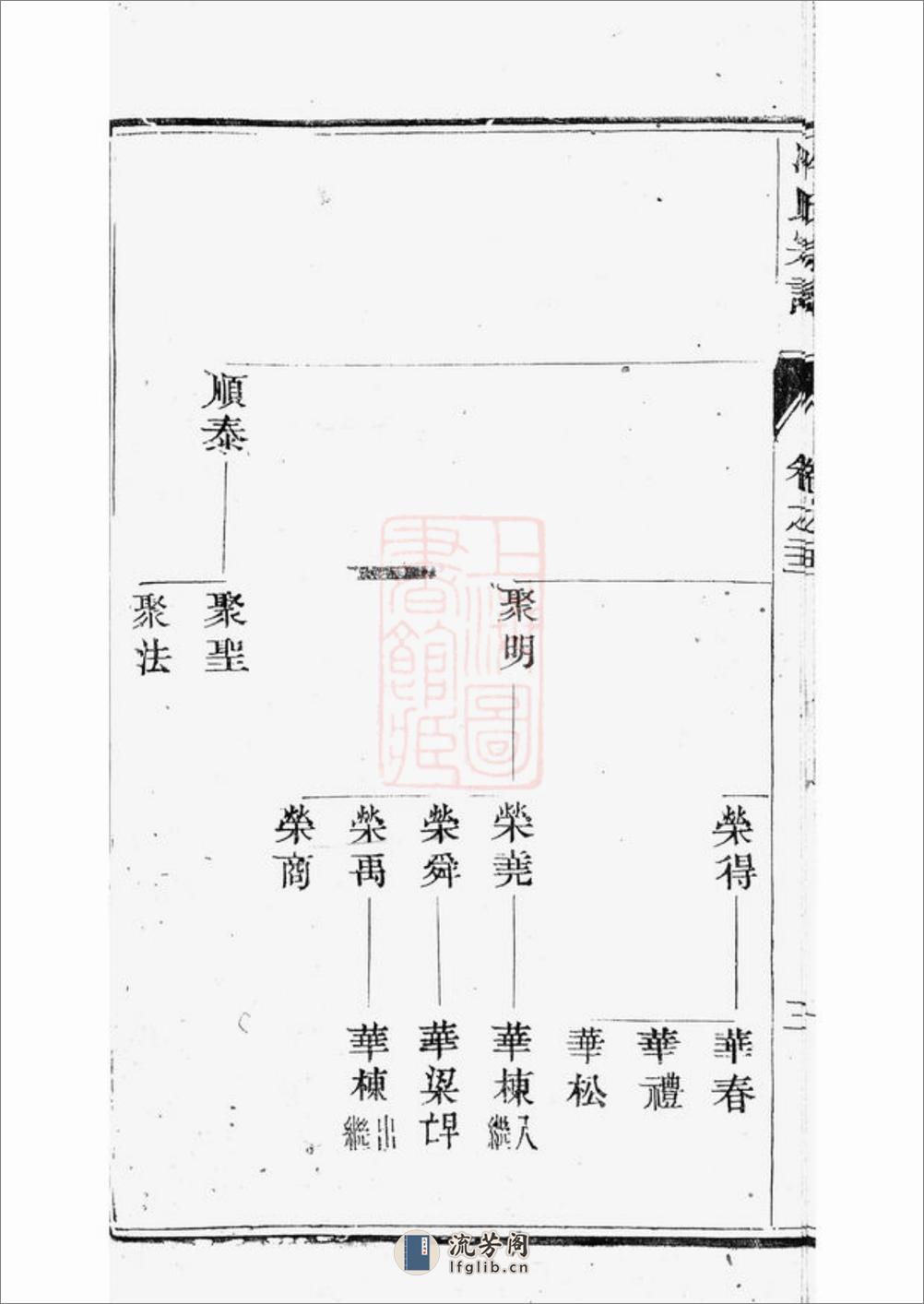 云阳冷氏宗谱 - 第7页预览图