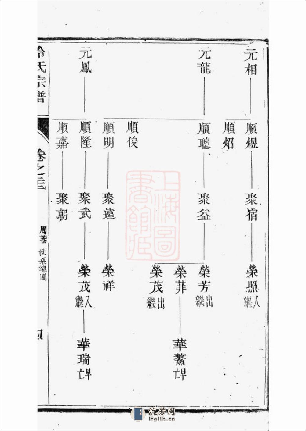 云阳冷氏宗谱 - 第8页预览图
