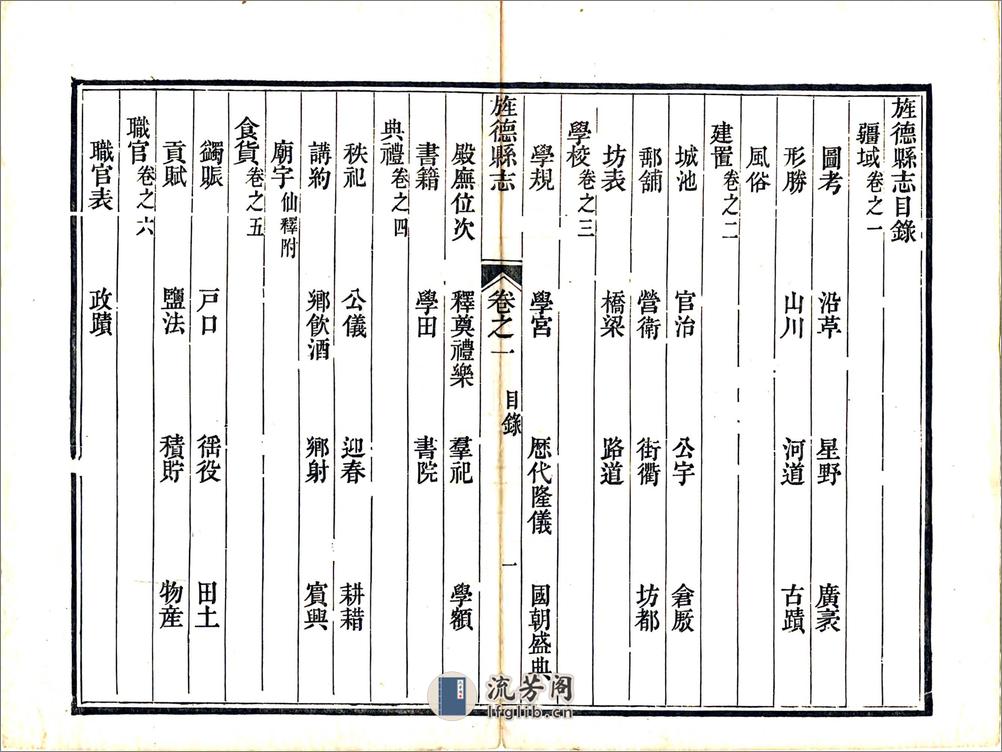 旌德县志（嘉庆） - 第15页预览图