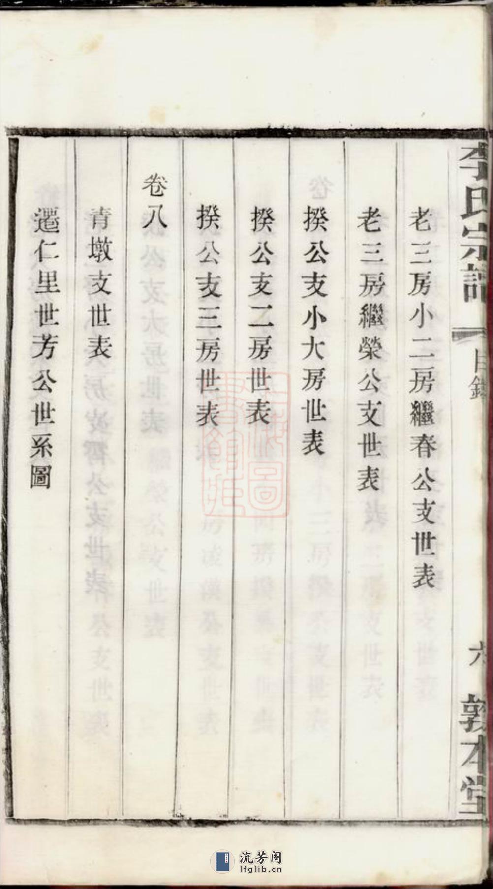 迁仁里李氏宗谱：八卷：[无锡] - 第20页预览图
