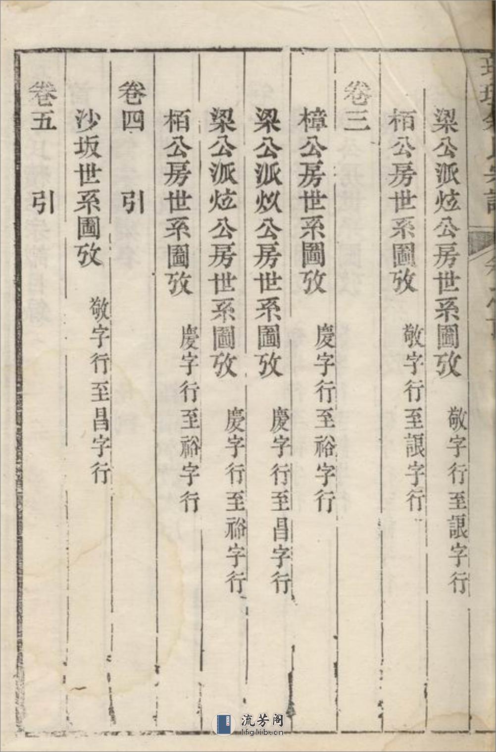 璜皌余氏宗谱：六卷，首一卷：[遂安] - 第4页预览图