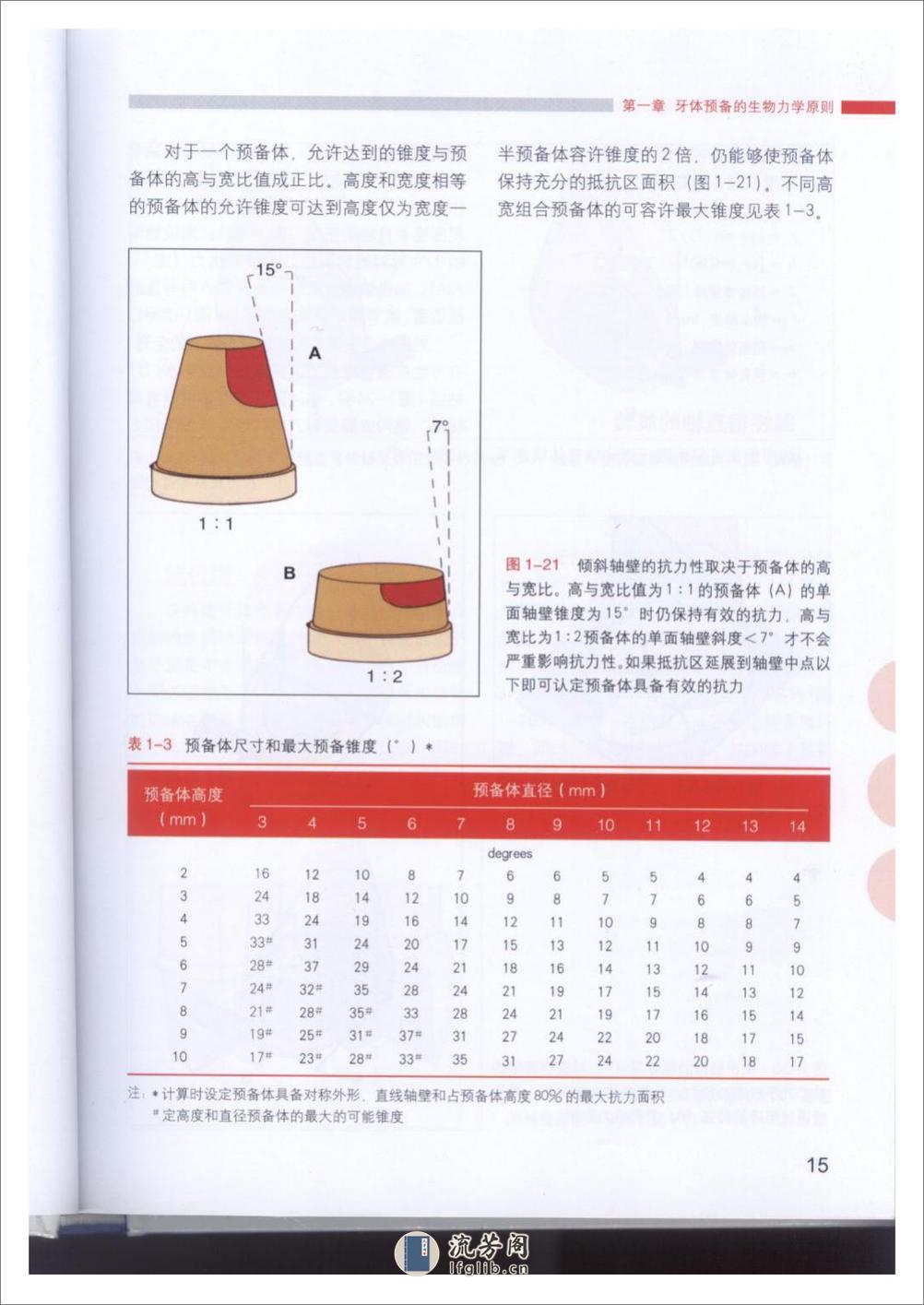 牙体预备的基本原则 - 第17页预览图