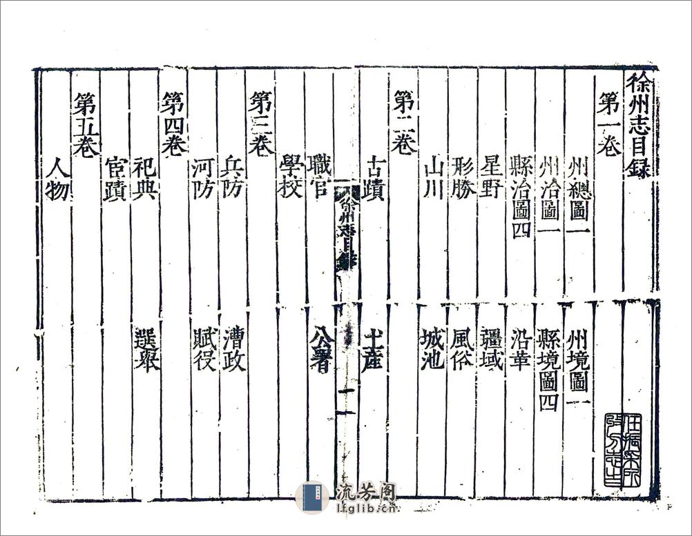 徐州志（万历） - 第4页预览图