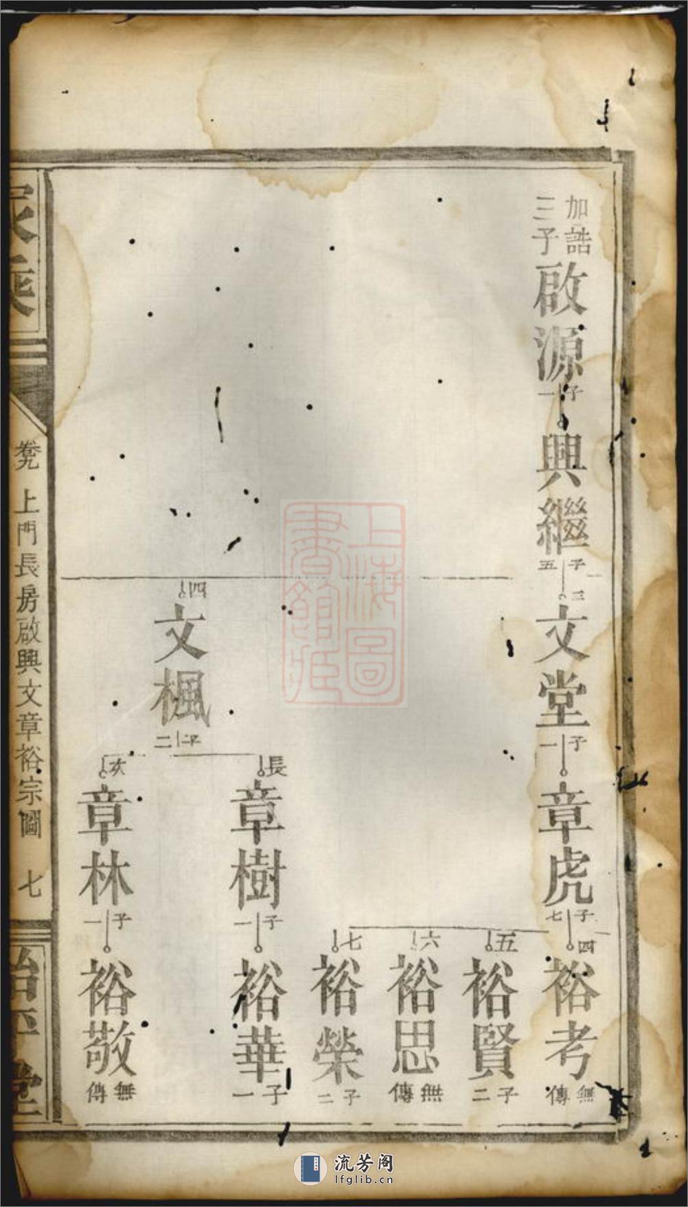 岳阳冯氏族谱 - 第15页预览图