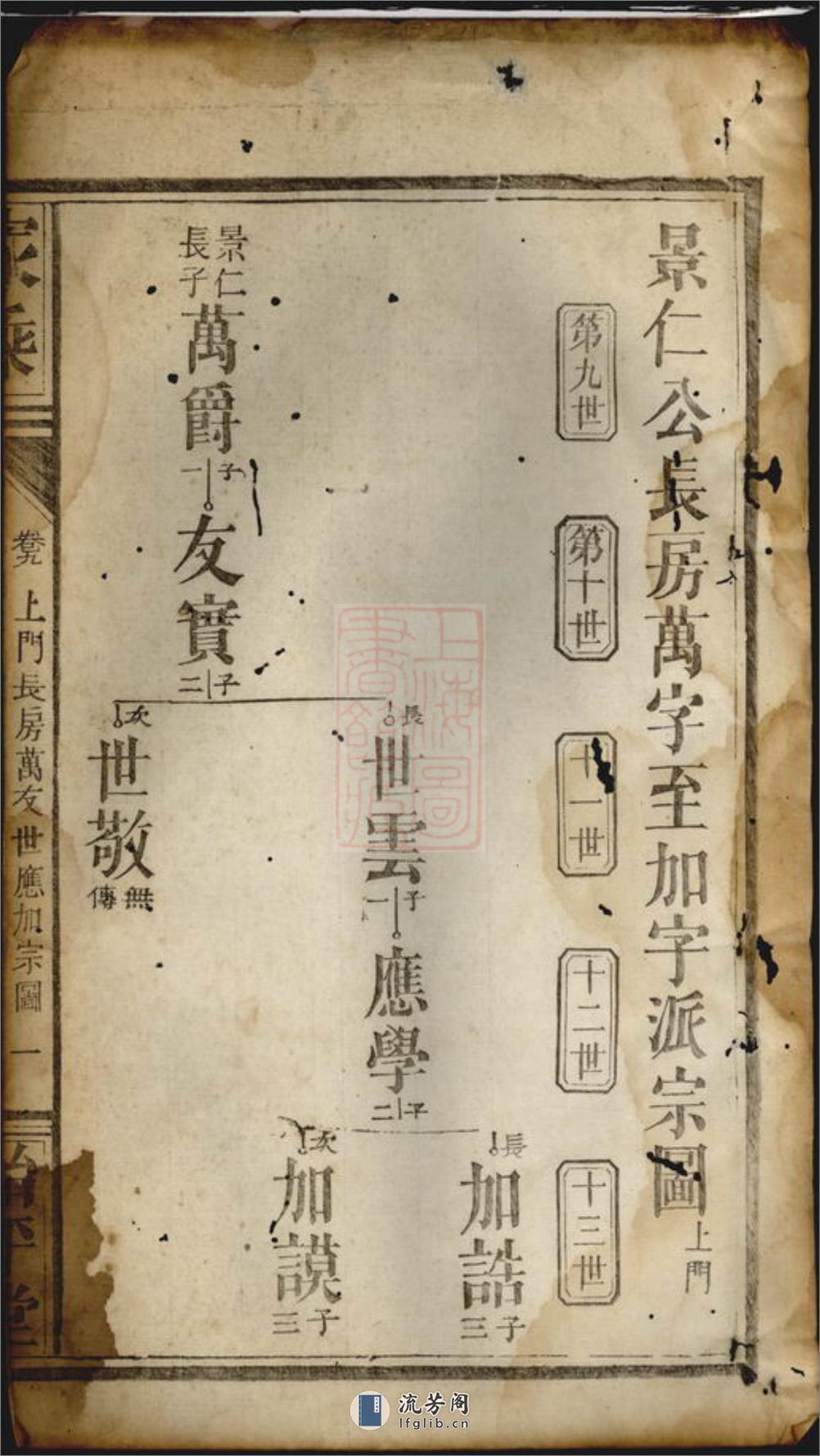 岳阳冯氏族谱 - 第3页预览图