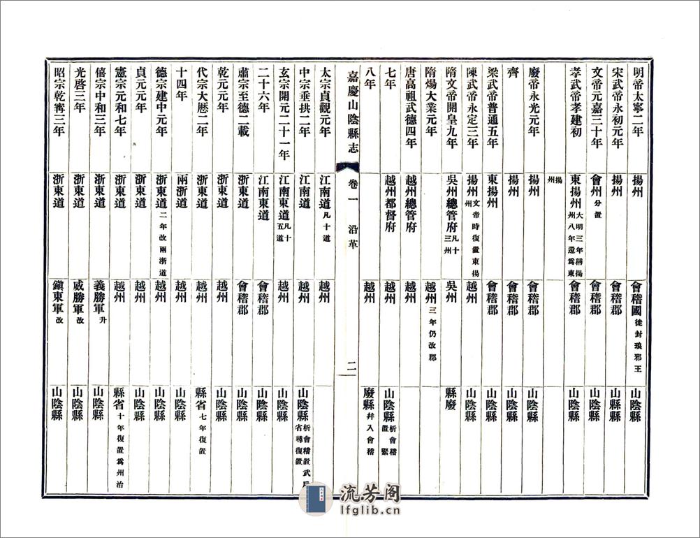 山阴县志（嘉庆民国铅印本） - 第17页预览图