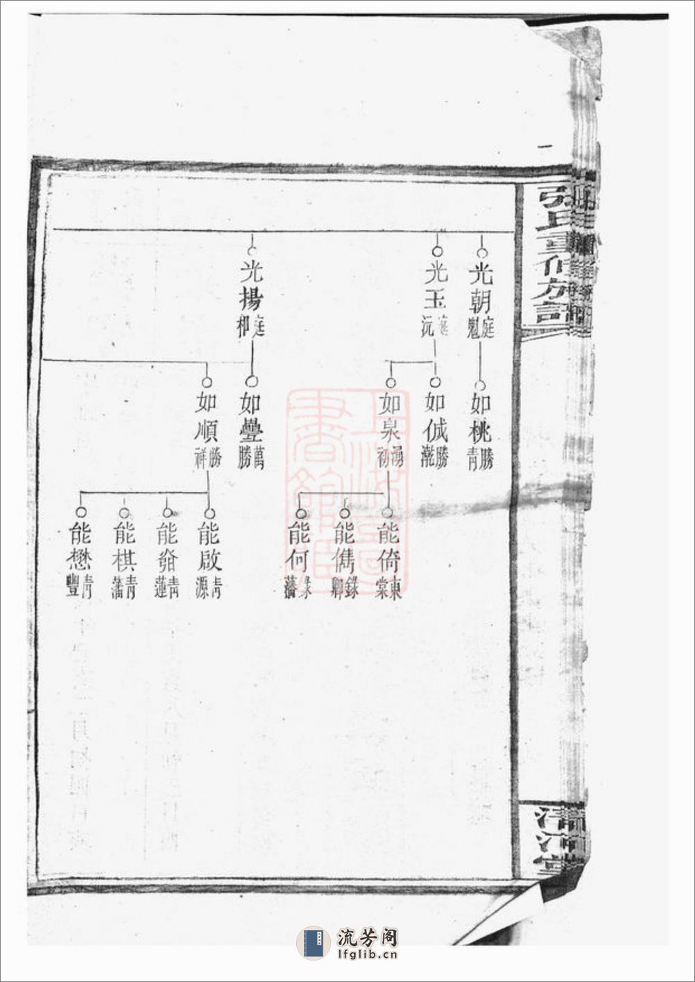 张氏重修族谱 - 第18页预览图