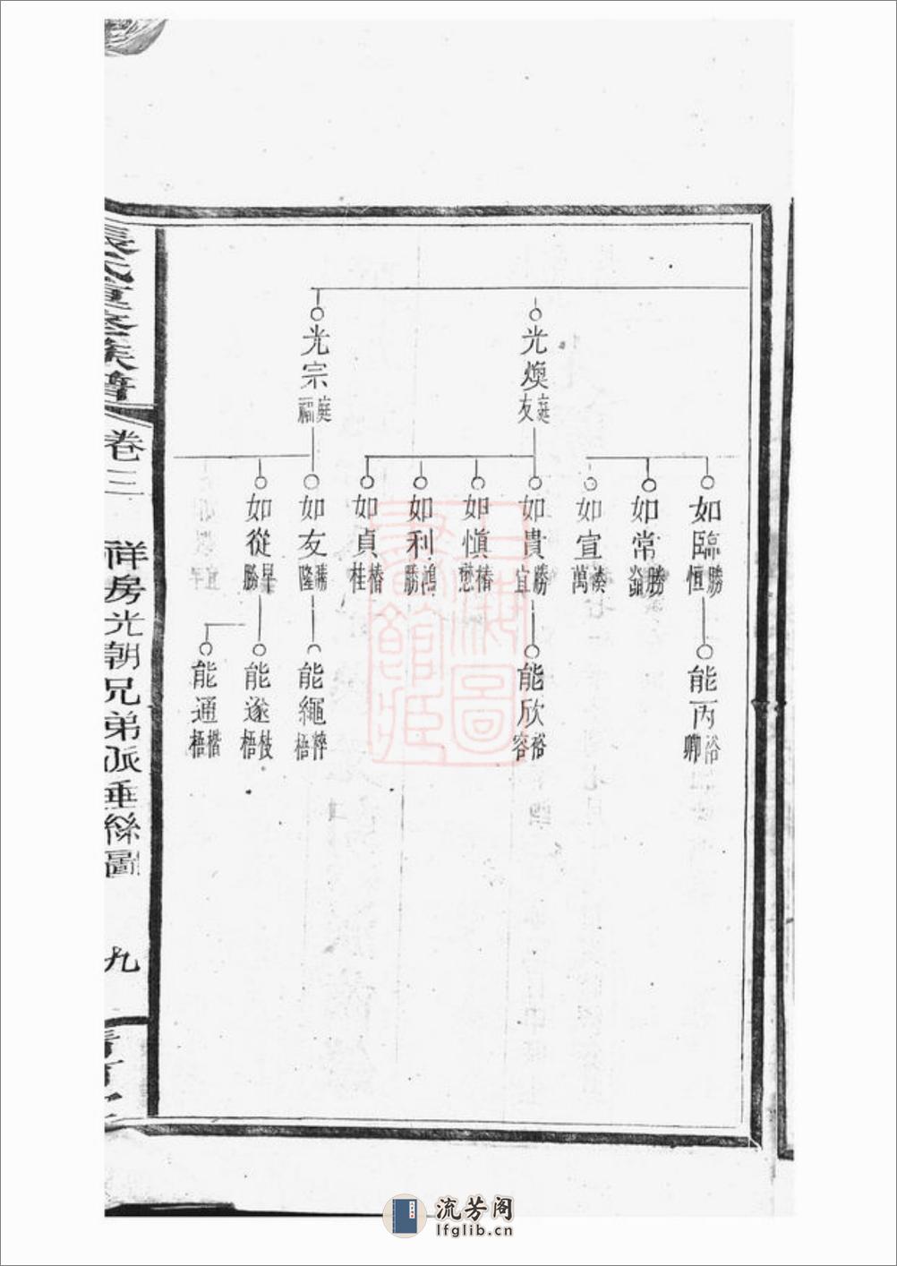 张氏重修族谱 - 第19页预览图