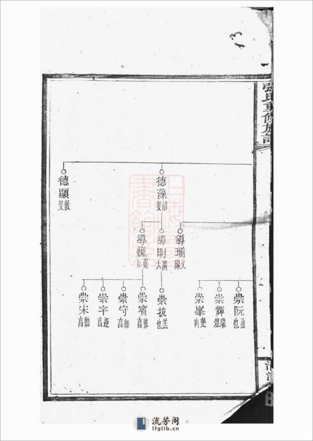 张氏重修族谱 - 第4页预览图