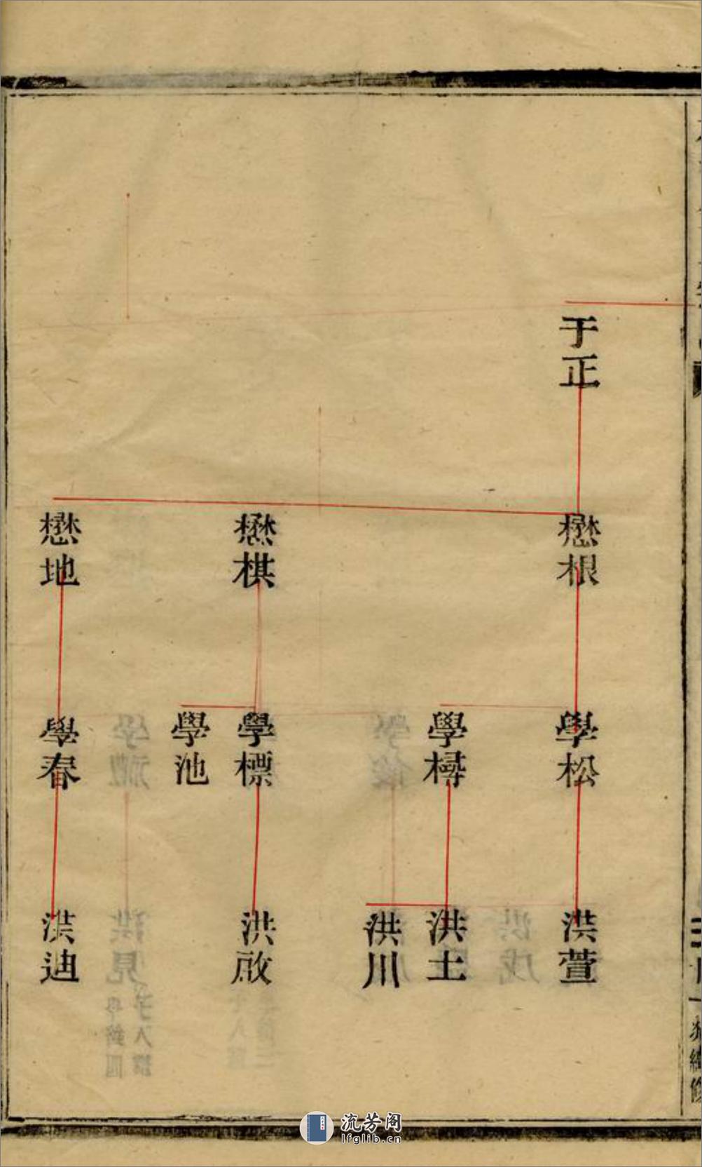 水洋云浦金氏续修宗谱：不分卷：[黄砶] - 第10页预览图