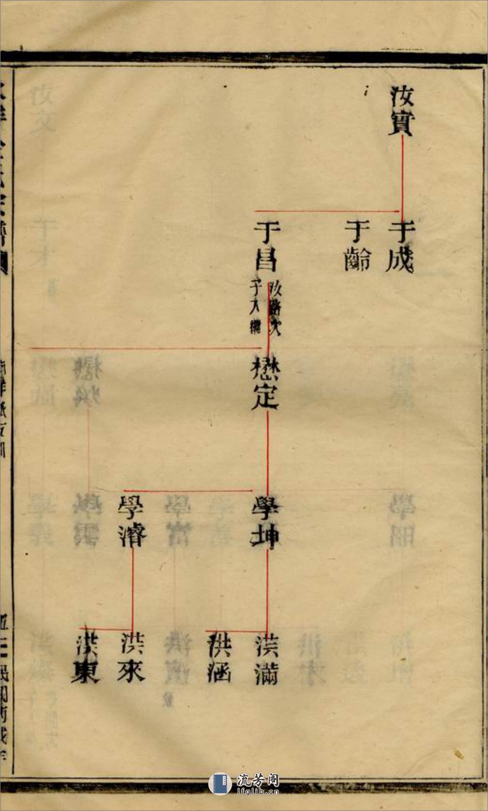 水洋云浦金氏续修宗谱：不分卷：[黄砶] - 第11页预览图