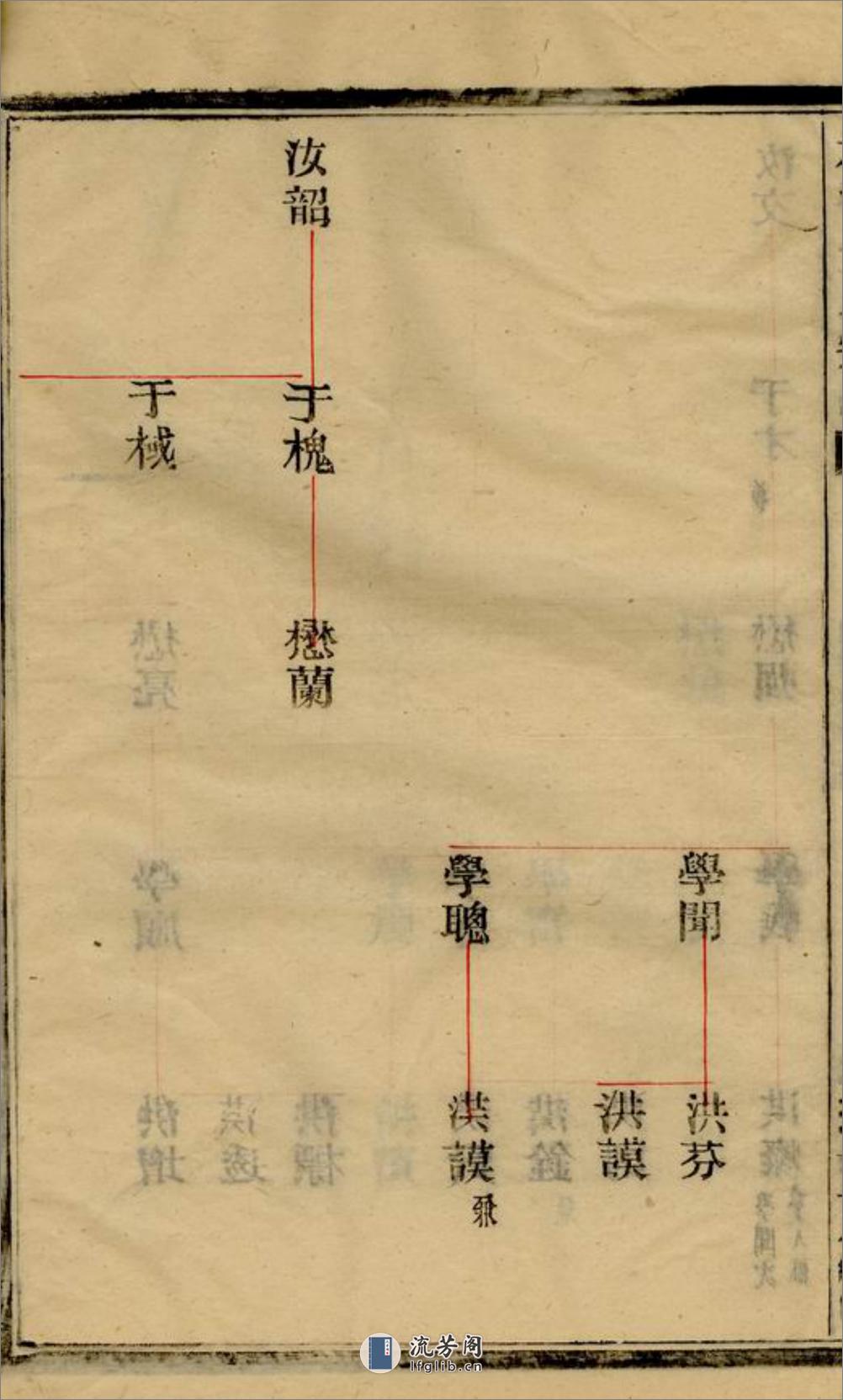 水洋云浦金氏续修宗谱：不分卷：[黄砶] - 第14页预览图