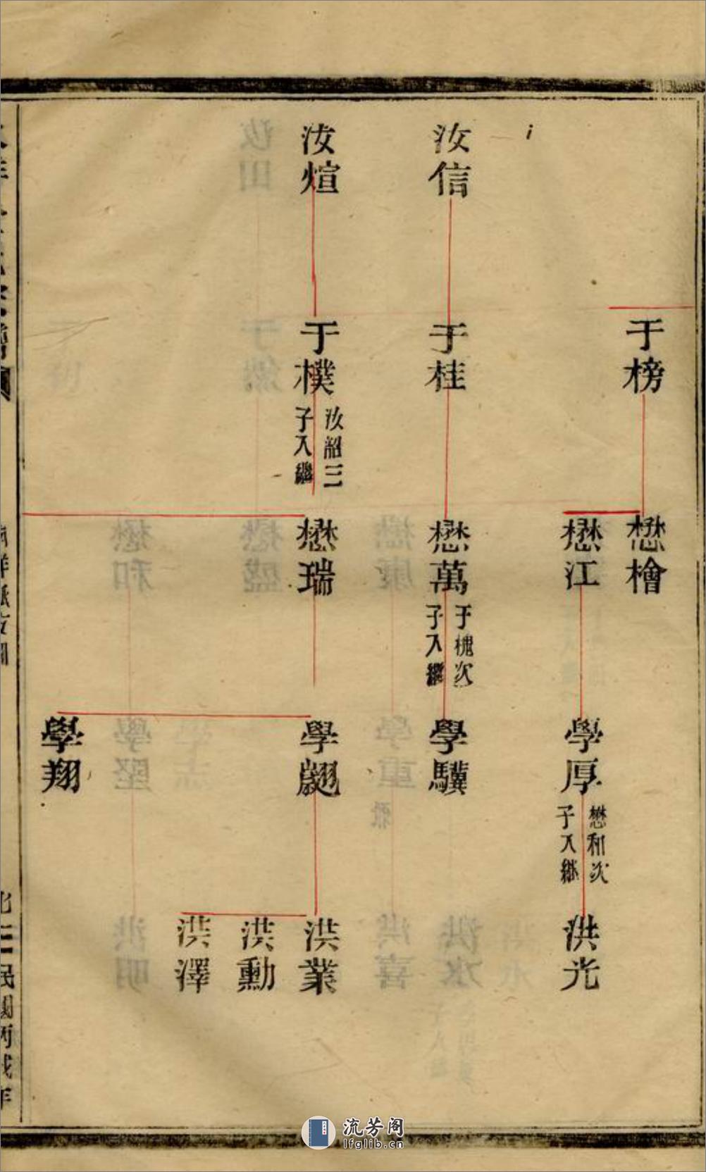 水洋云浦金氏续修宗谱：不分卷：[黄砶] - 第15页预览图