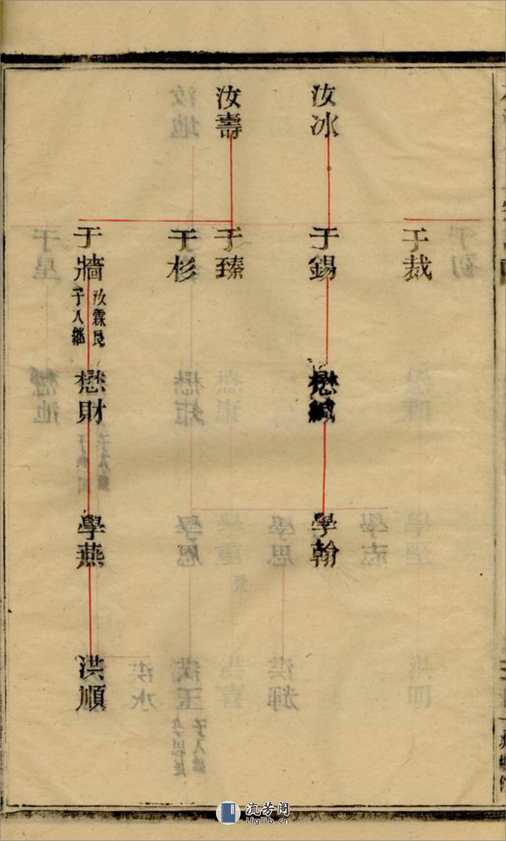 水洋云浦金氏续修宗谱：不分卷：[黄砶] - 第18页预览图