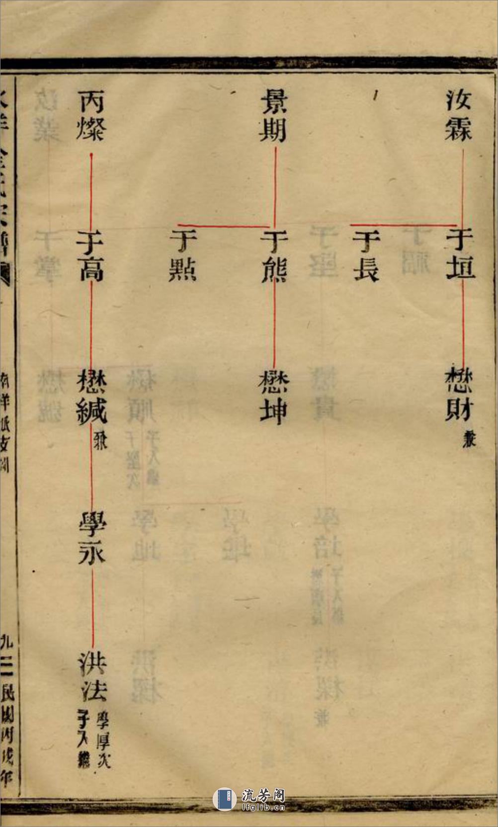 水洋云浦金氏续修宗谱：不分卷：[黄砶] - 第19页预览图