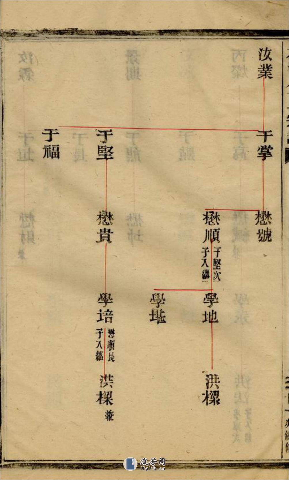 水洋云浦金氏续修宗谱：不分卷：[黄砶] - 第20页预览图