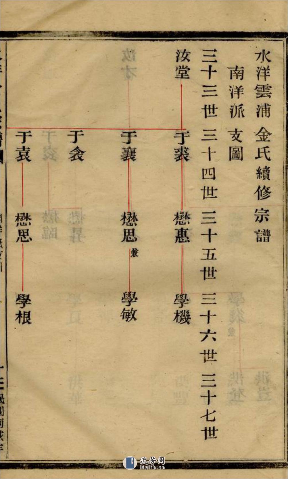 水洋云浦金氏续修宗谱：不分卷：[黄砶] - 第3页预览图