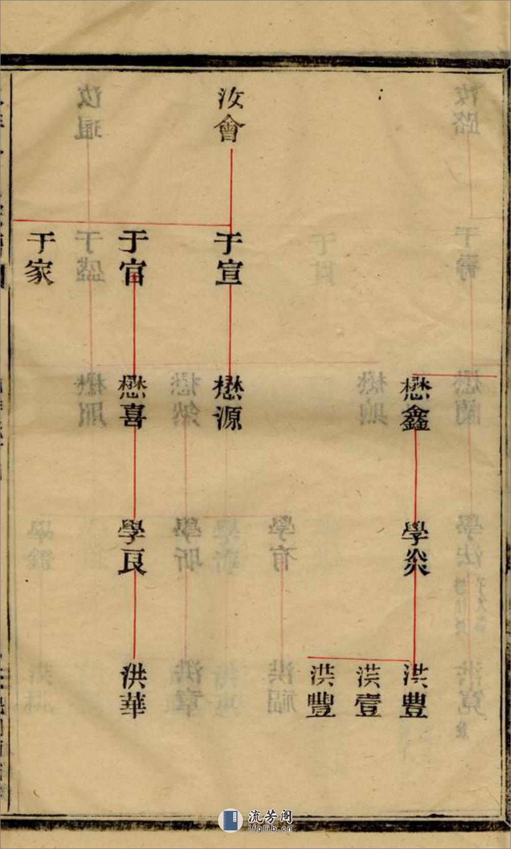 水洋云浦金氏续修宗谱：不分卷：[黄砶] - 第5页预览图