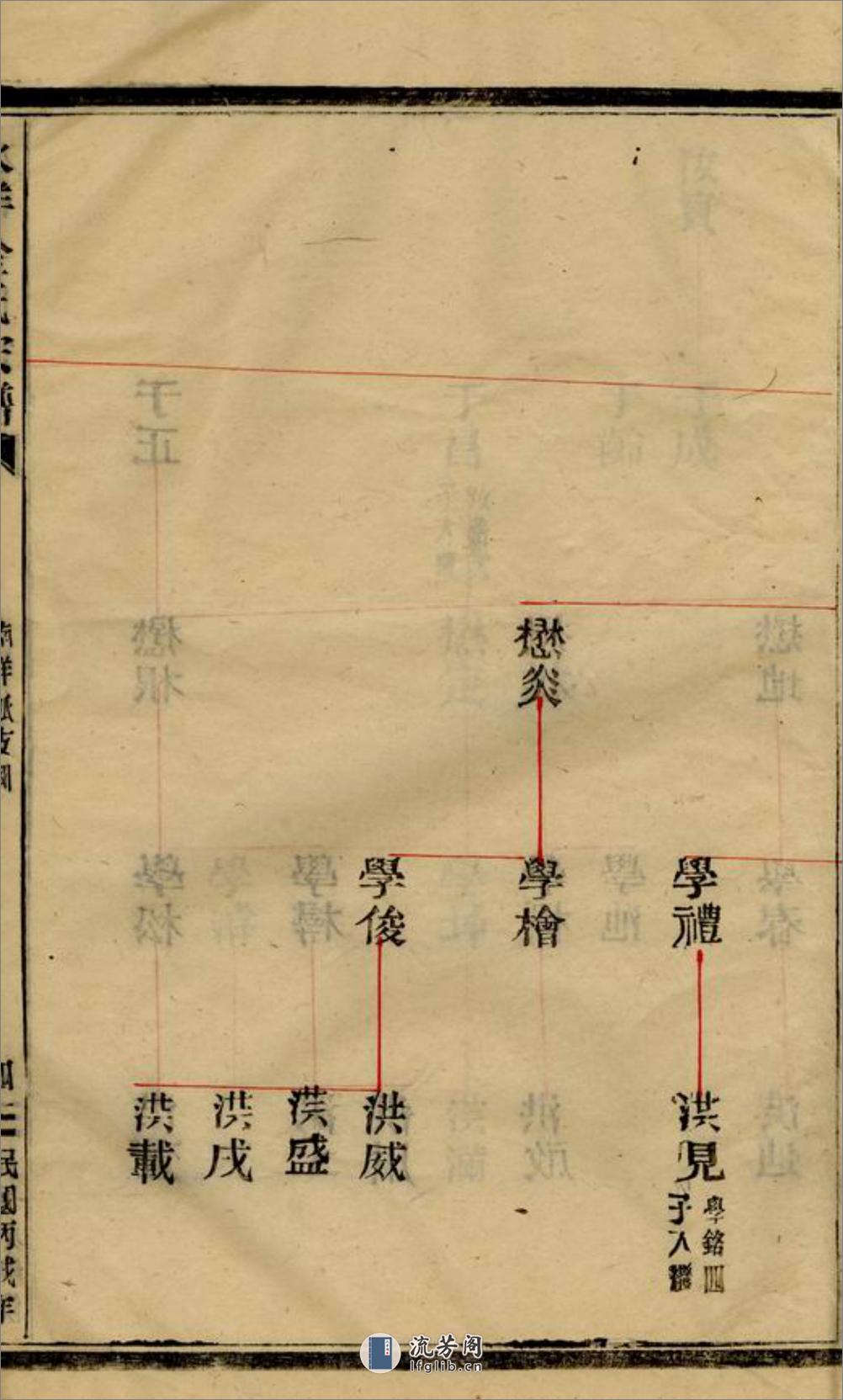 水洋云浦金氏续修宗谱：不分卷：[黄砶] - 第9页预览图