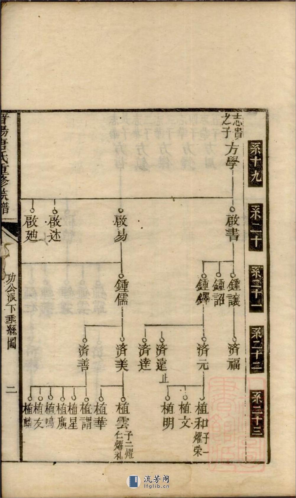 晋阳唐氏重修族谱：共2卷 - 第10页预览图