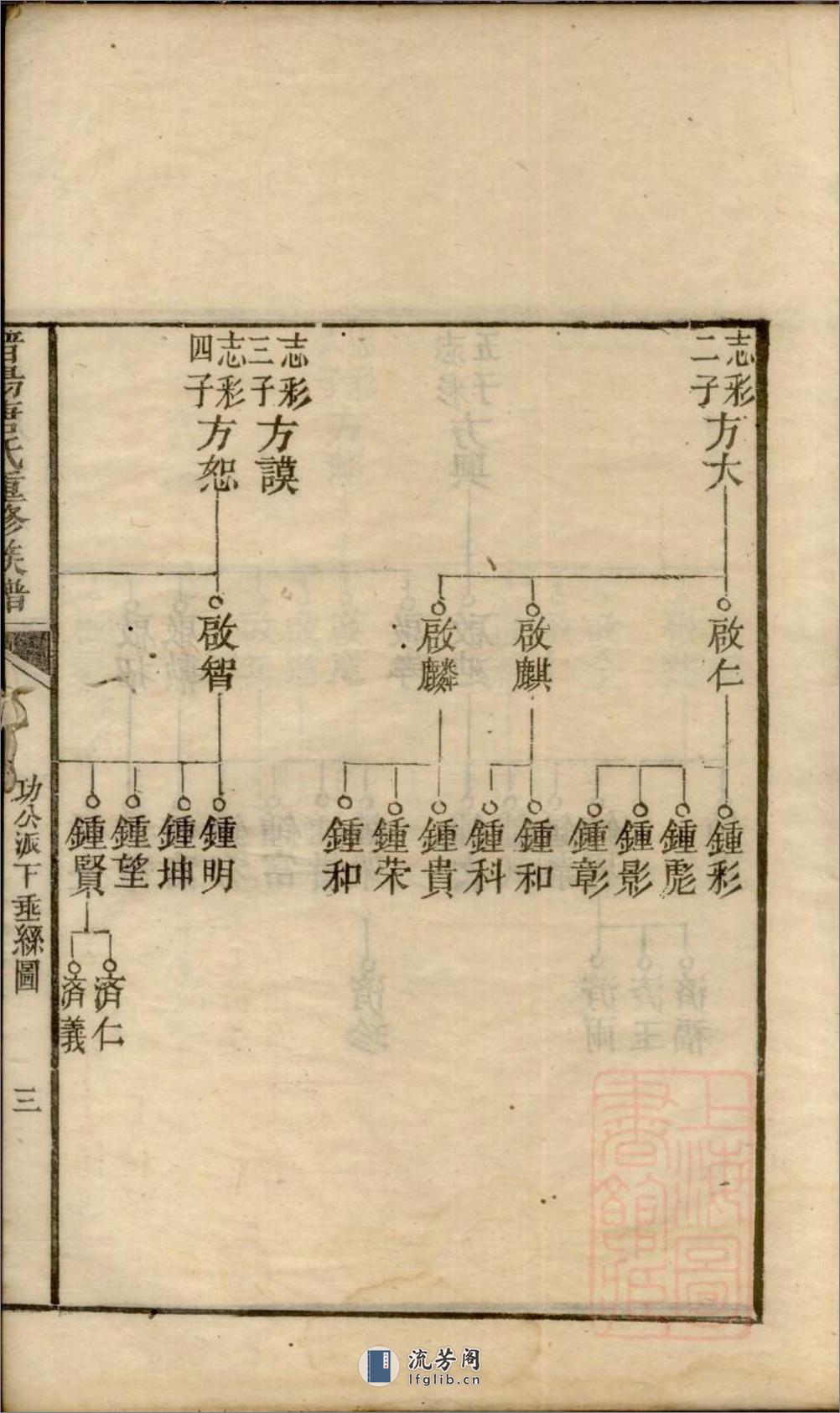 晋阳唐氏重修族谱：共2卷 - 第12页预览图