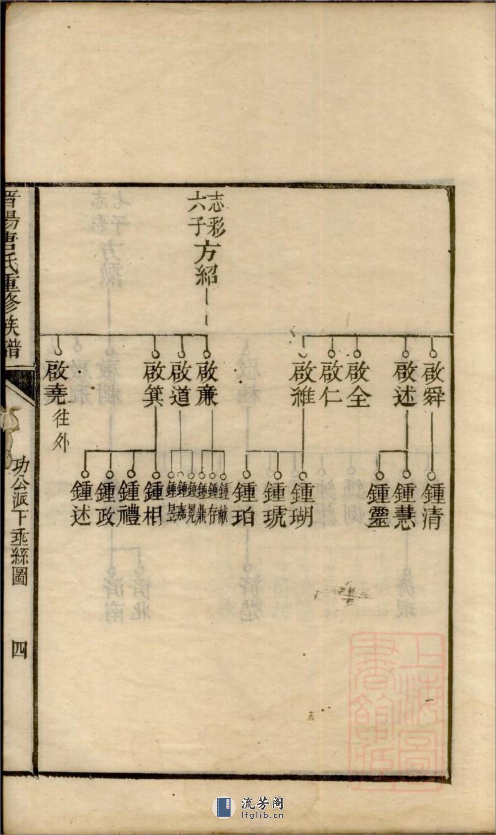 晋阳唐氏重修族谱：共2卷 - 第14页预览图