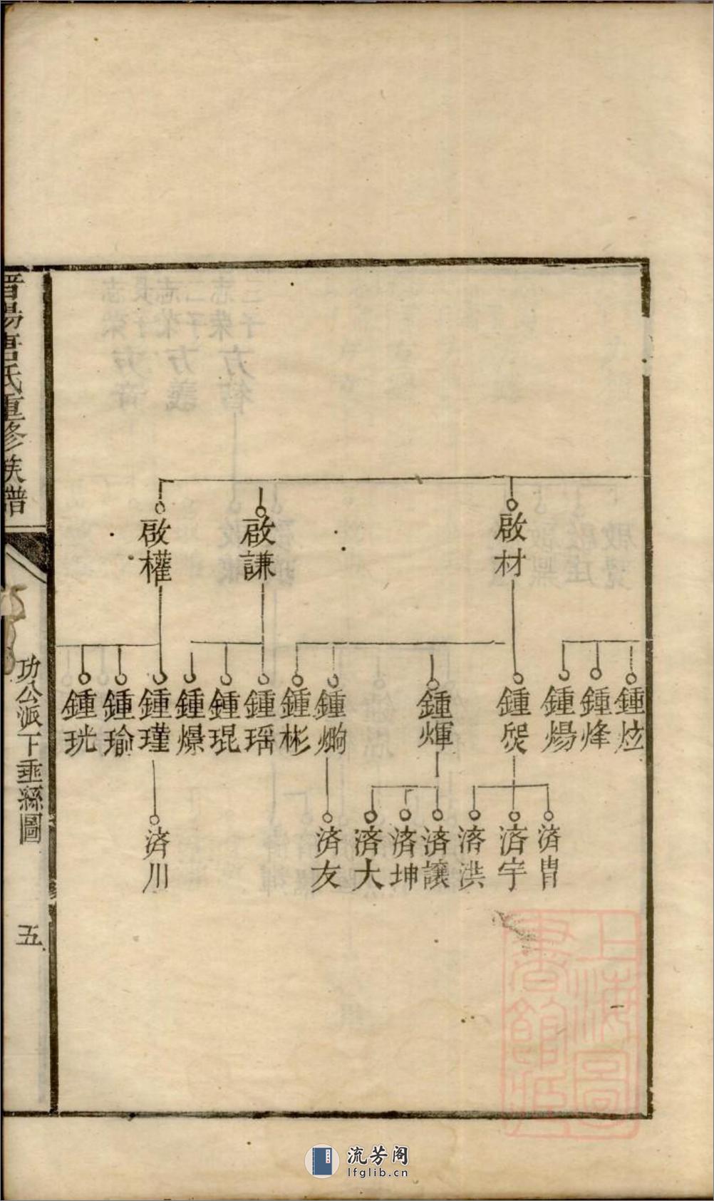 晋阳唐氏重修族谱：共2卷 - 第16页预览图