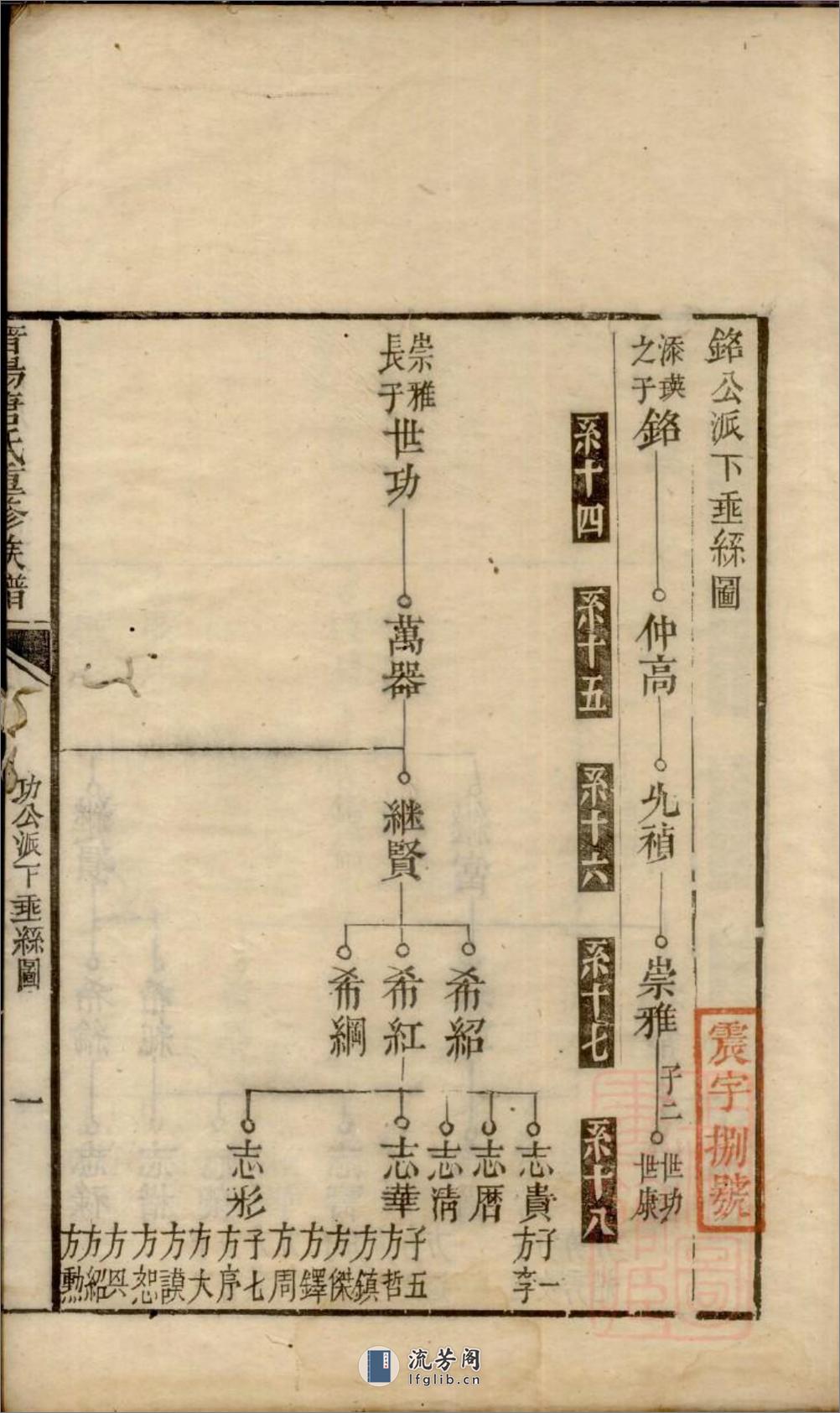 晋阳唐氏重修族谱：共2卷 - 第8页预览图