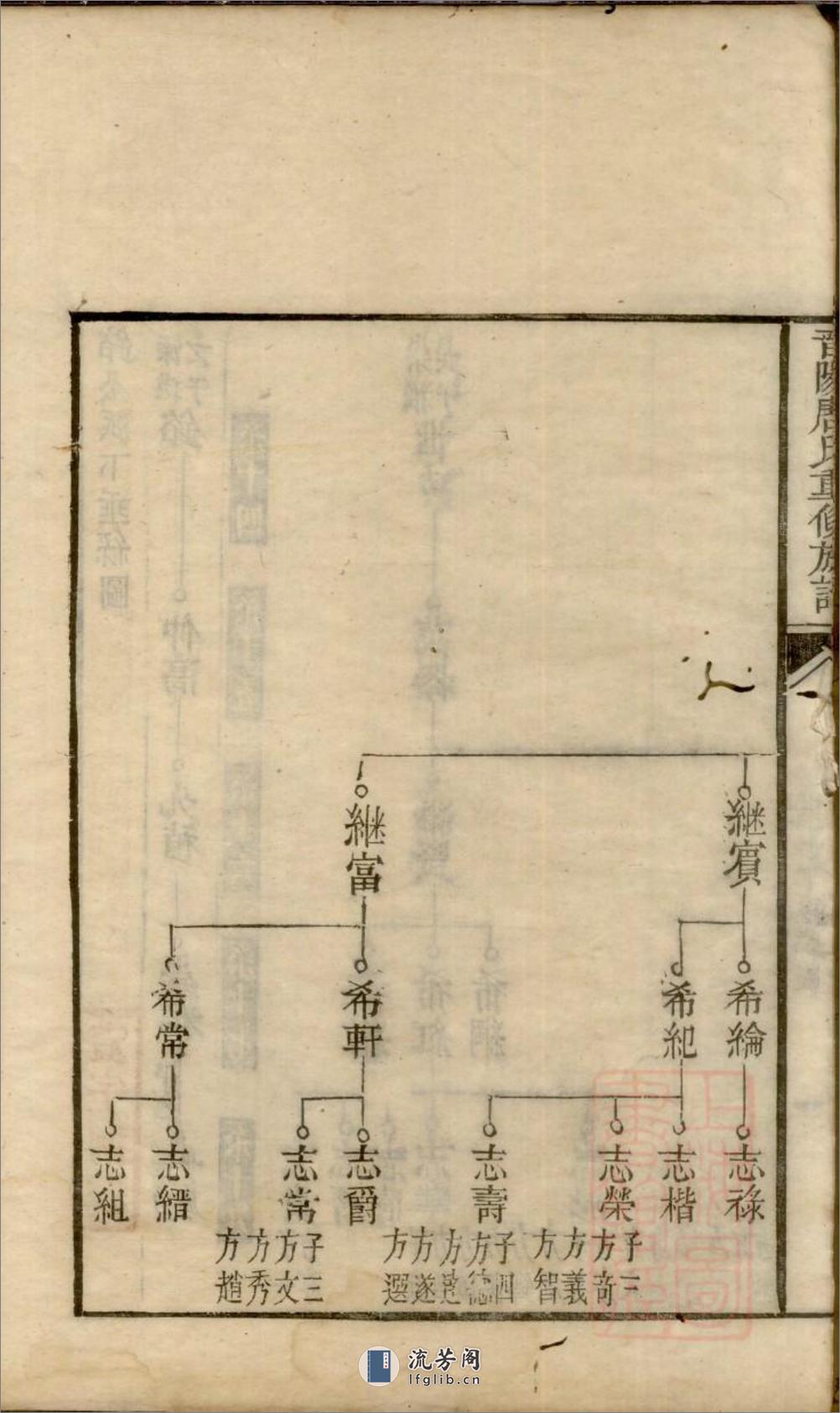 晋阳唐氏重修族谱：共2卷 - 第9页预览图