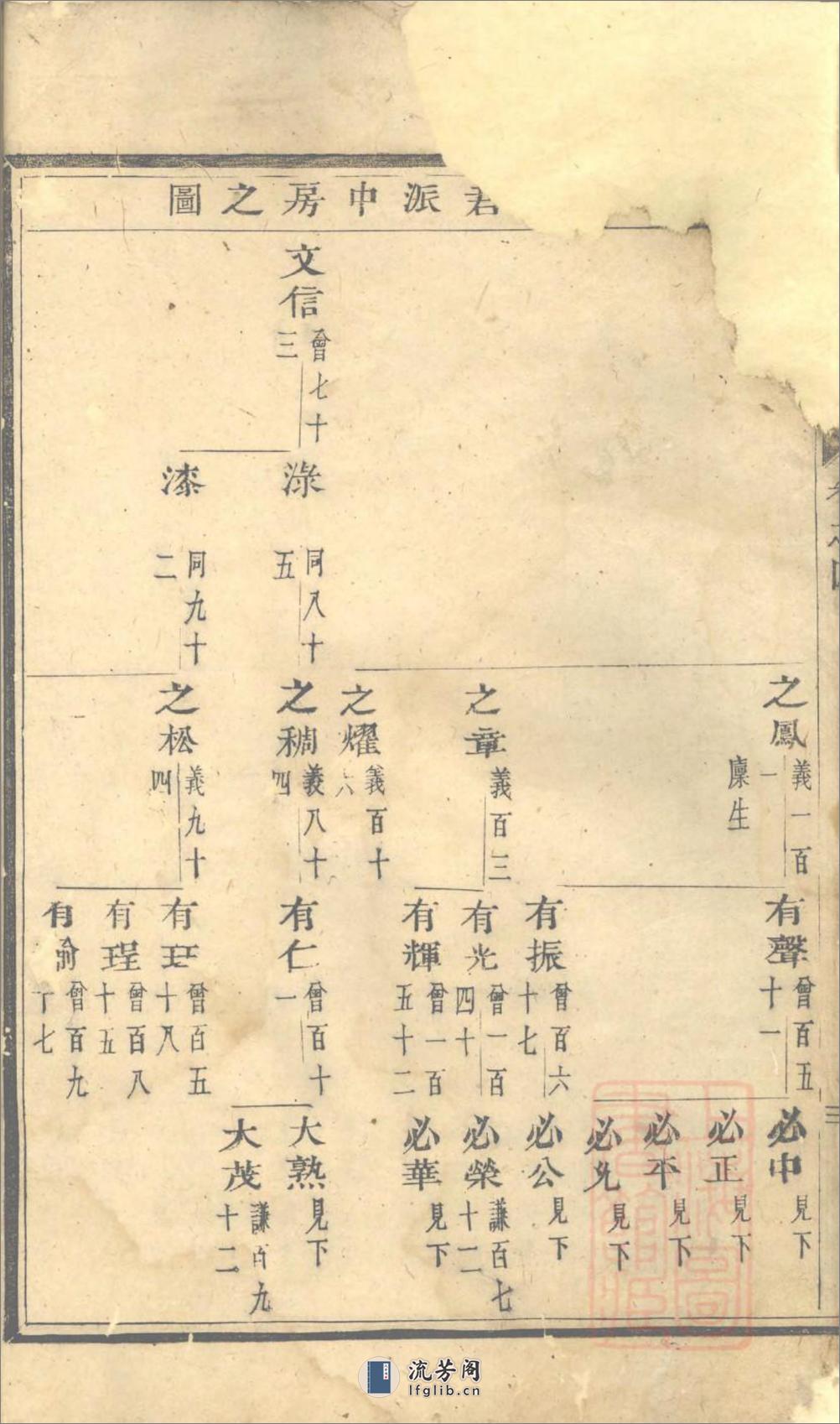 华溪虞氏宗谱：共12卷 - 第14页预览图